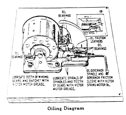 [Diagram: Oiling Diagram]