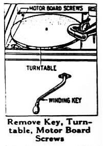 [Diagram: Remove Key, Turntable, Motor Board Screws]